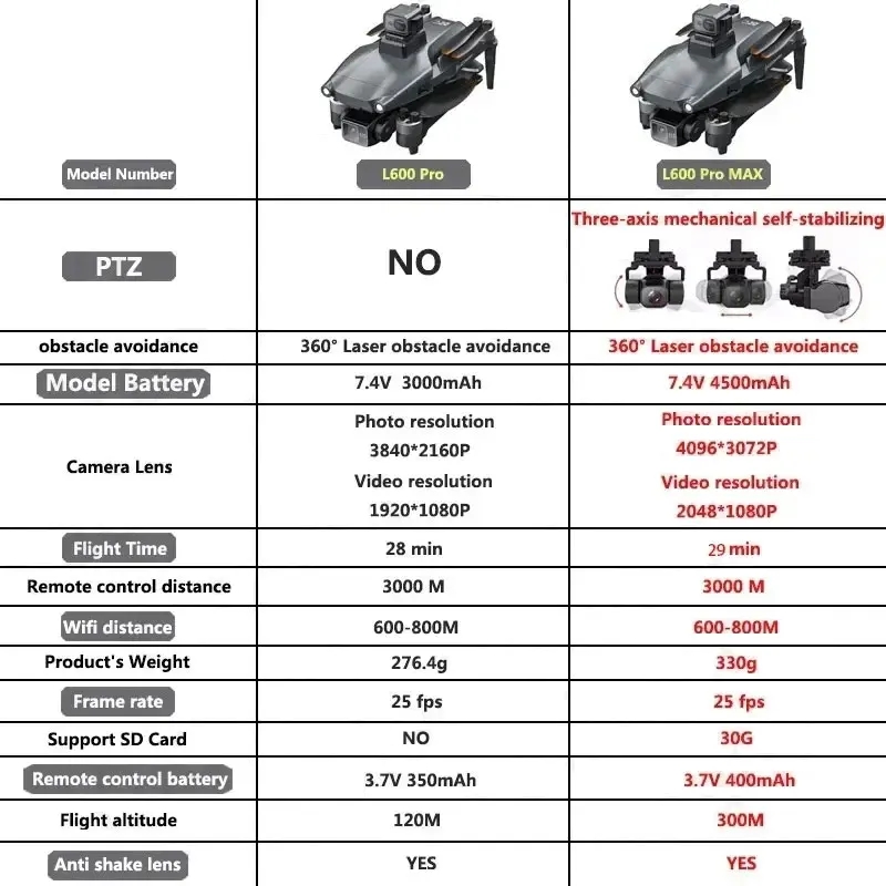 L600 PRO MAX GPS Drone Profesj – Drone Photogrammetry recenzja i cena