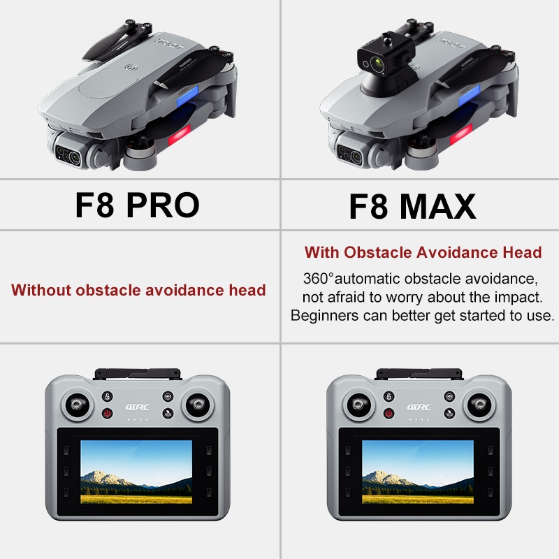 Dron F8 MAX GPS Profesjonalny  – Drone Photogrammetry recenzja i cena